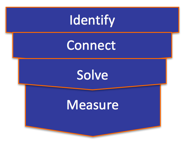 Student_Success_Funnel.png